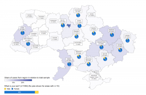 Map of Ukraine - Origin of respondents from regions